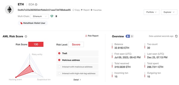 BTC再刷新高ETH跟进圣诞行情要来了？