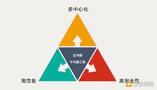 QDII溢价频发XBIT去中心化交易所守护资产安全