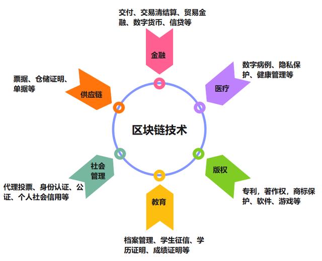 2025“数通链谷”杯上海市区块链产业应用职工劳动和技能竞赛启幕