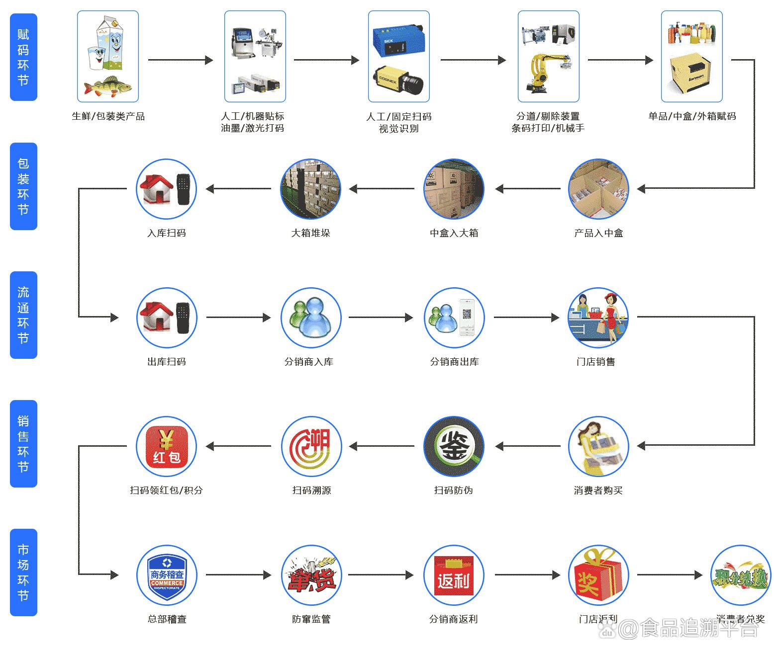 远光软件聚焦区块链与AI技术创新推动数字化转型
