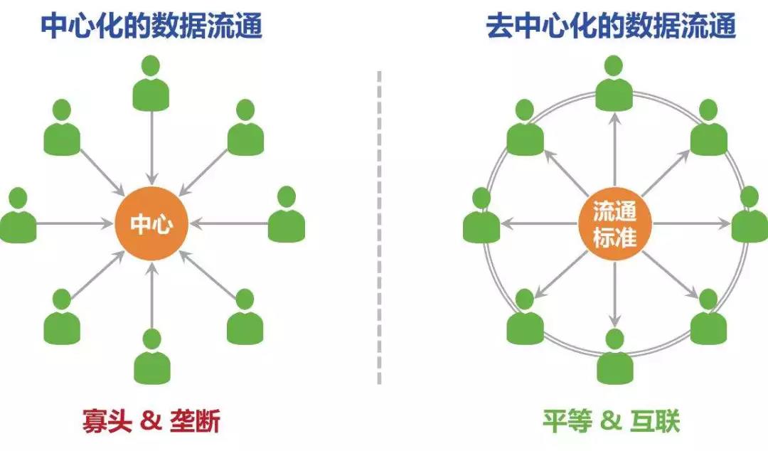 挖时科技：区块链彩票打破信任危机 造假时代不复存在 –