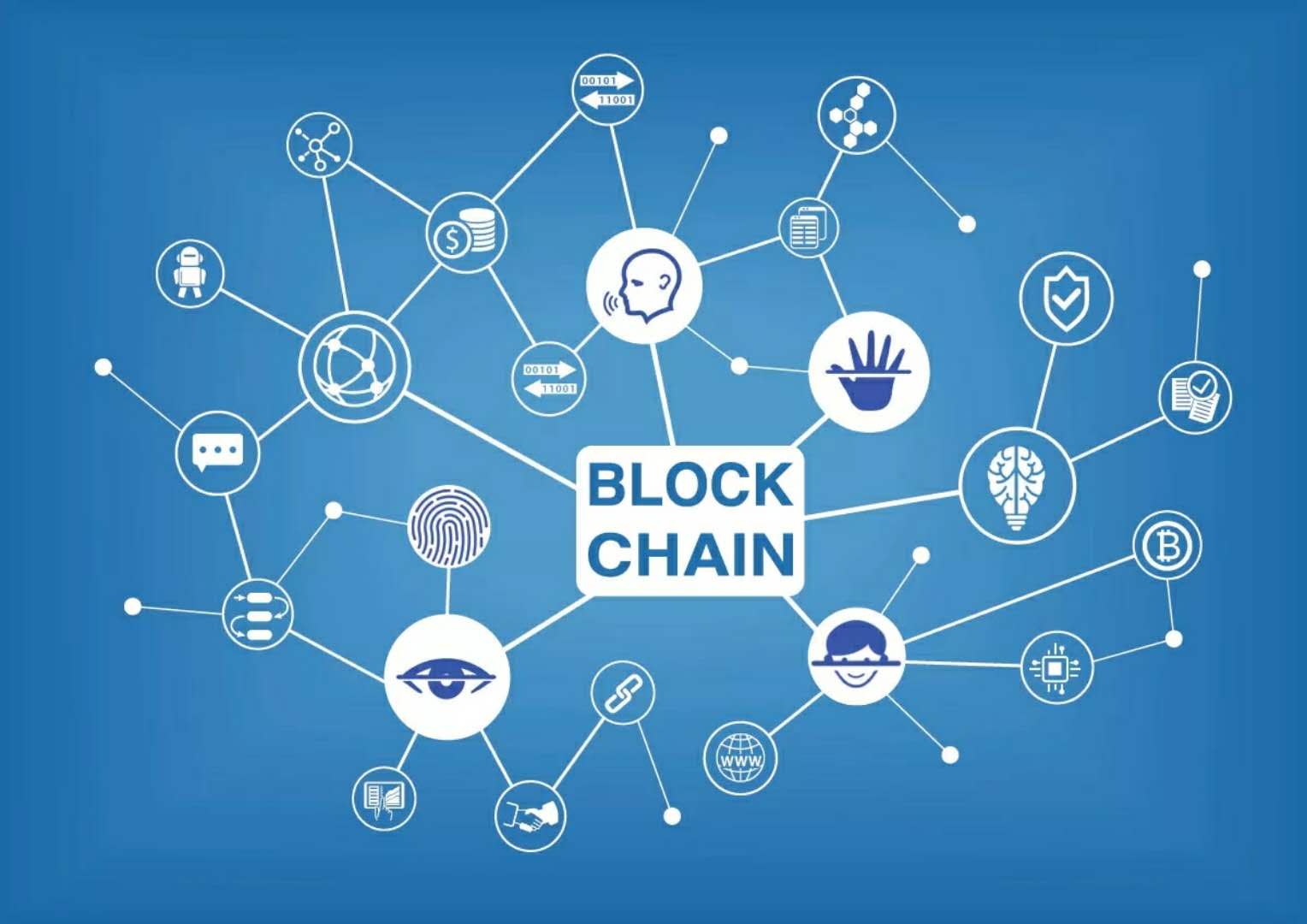 东信和平：公司与中国电信研究院和上海树图研究院共同研发生产了具备区块链账户管理功能的手机SIM卡（BSIM）及相关产品