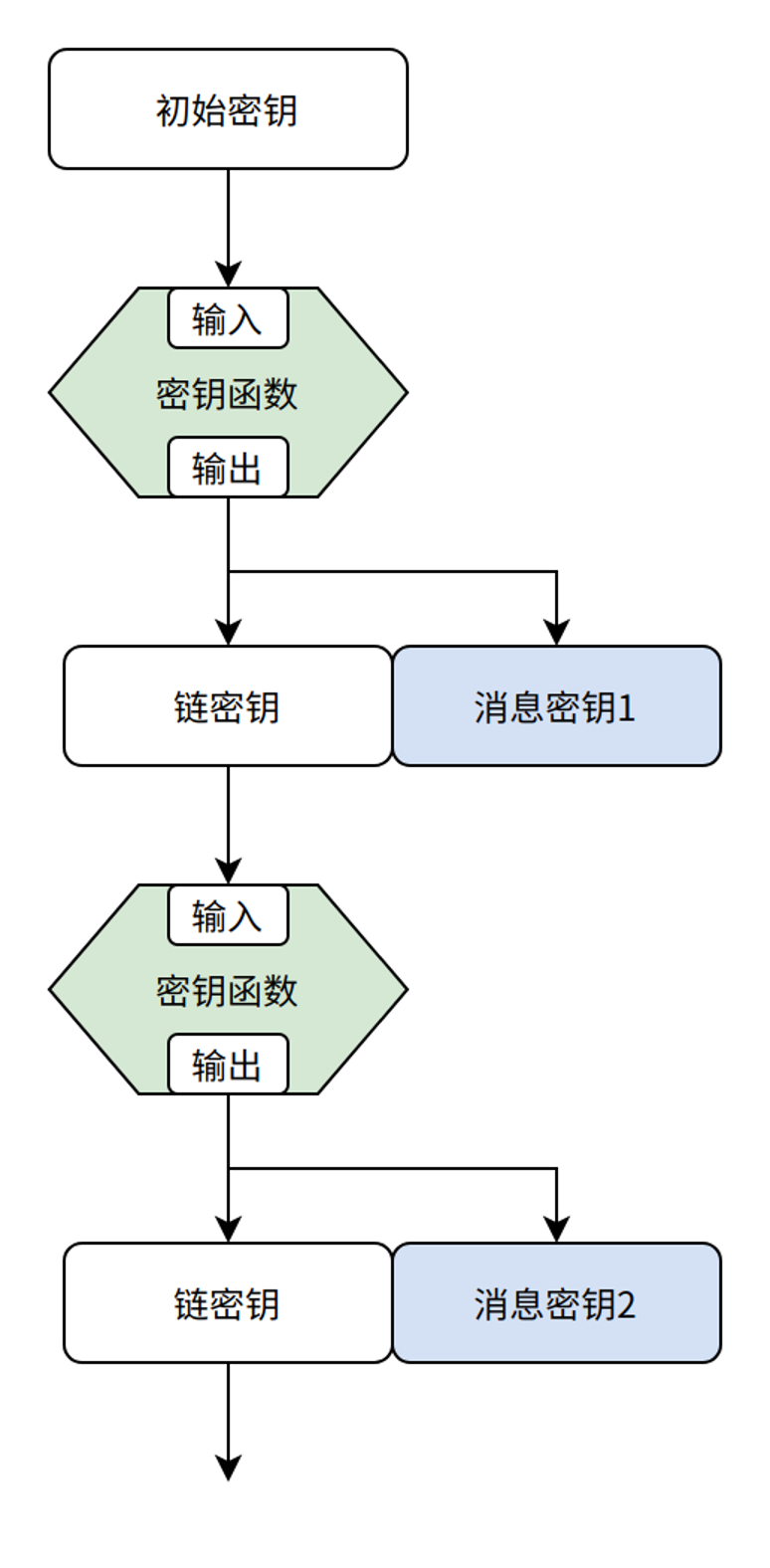 区块链离国防领域的运用有多远？