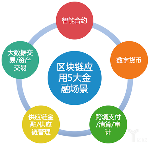 区块链赋能医疗数据共享——打破信息壁垒构建健康新生态