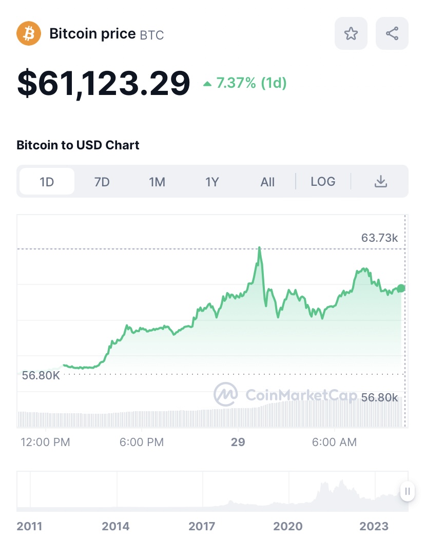 XBIT去中心化交易所平台BTC与国际金行情动态