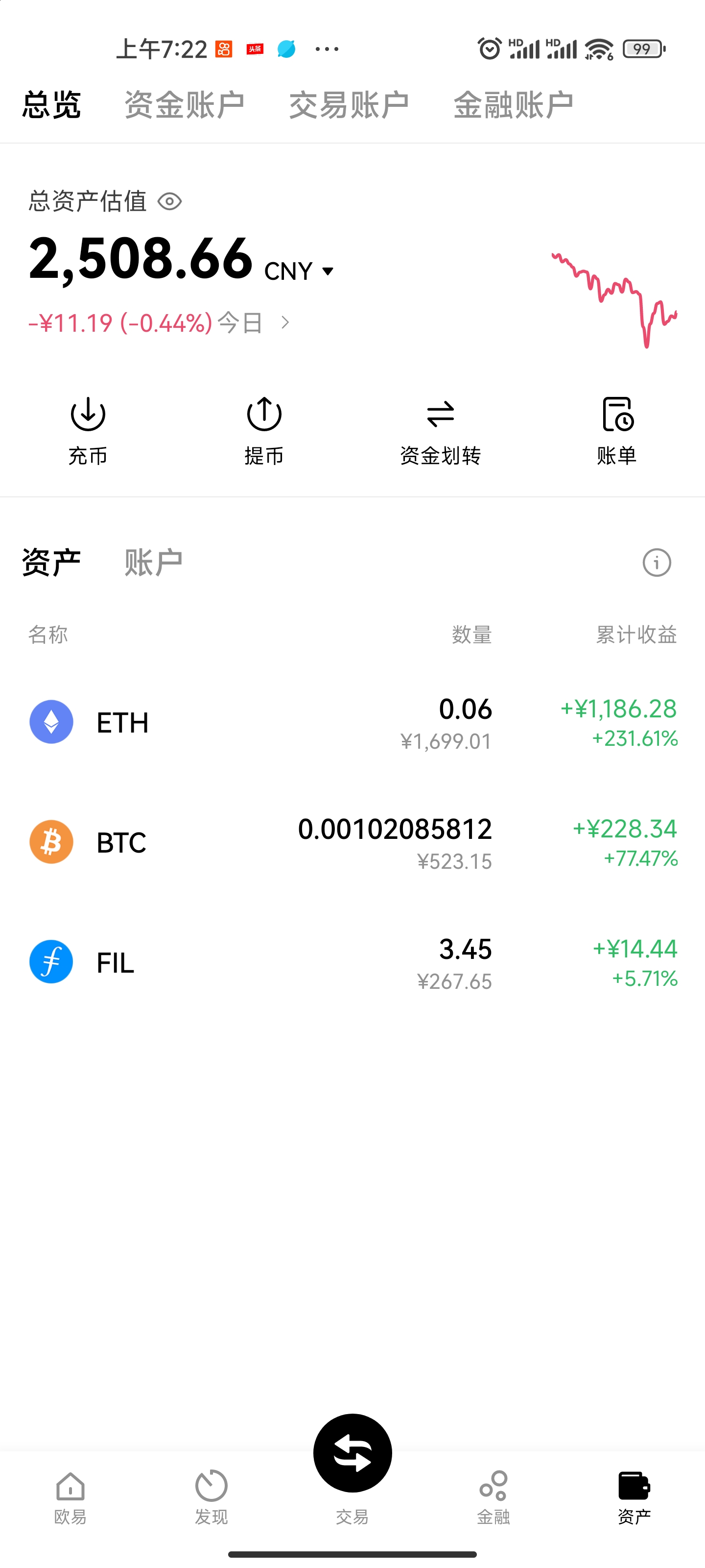 “DGCX鑫慷嘉”爆雷号称单日收益率达1%！有人称被骗5万多创办人嘲讽投资者：“我已在国外”！多地监管曾警告