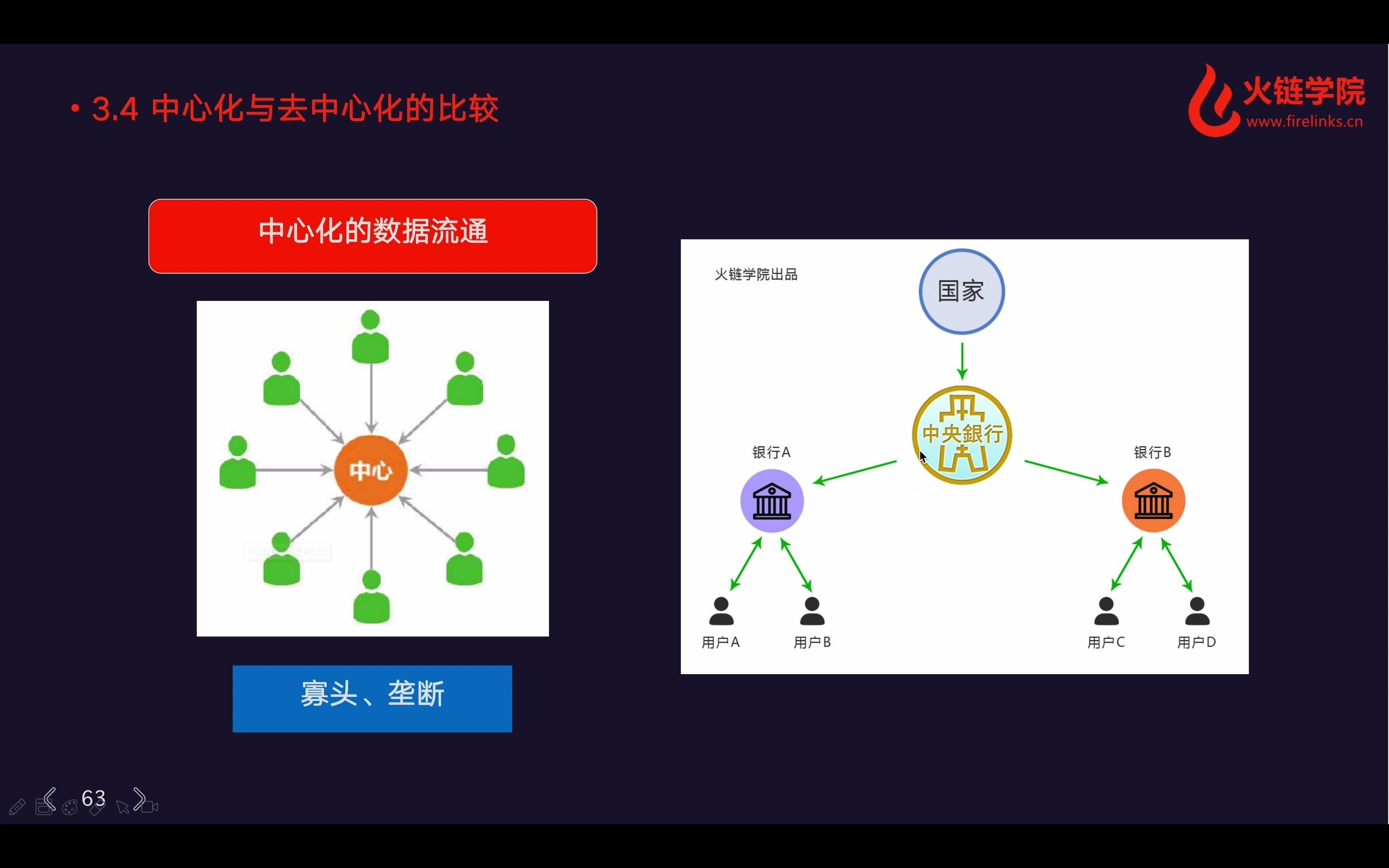 去中心化不代表不作为什么是去中心化？