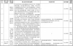 多旋翼无人机组合导航系