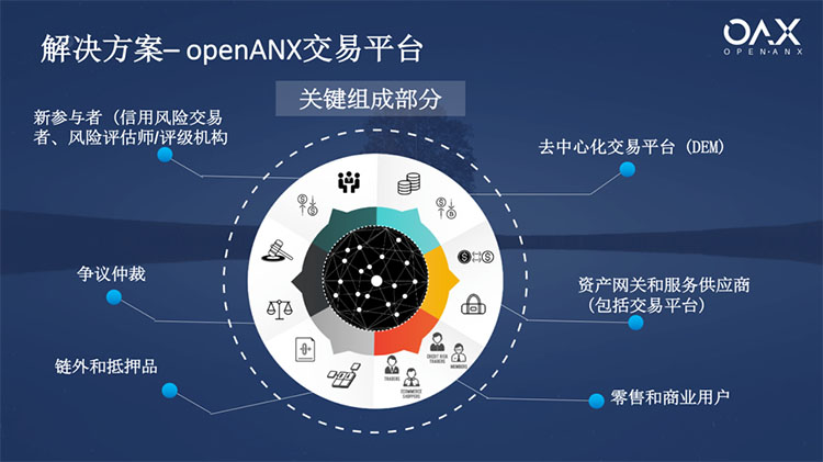 中国国际经济交流中心资深专家委员朱民：全球贸易向去中心化、多极化发展