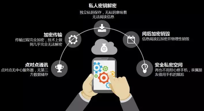 从明星效应到体系共治 去中心化是必然选择