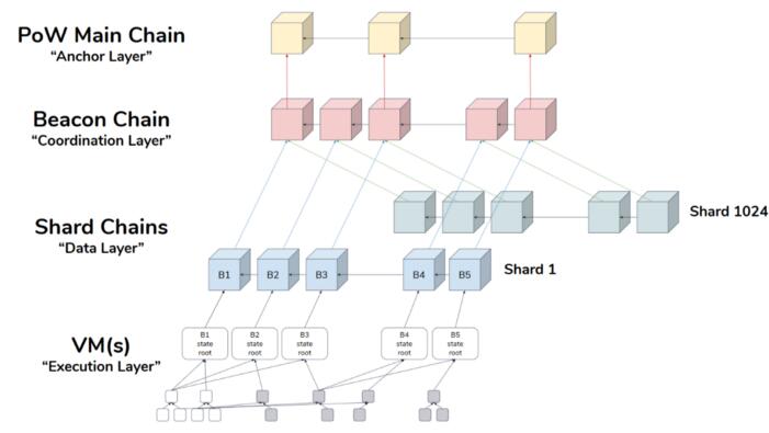 BitMine Immersion（BMNR）披露其持有约 35599 万枚 ETH