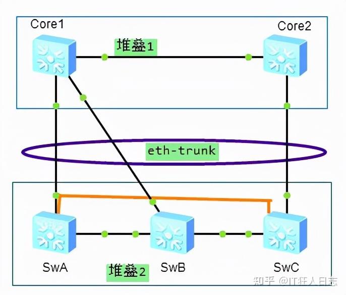 设备IP冲突或者跨网段时改如何组网